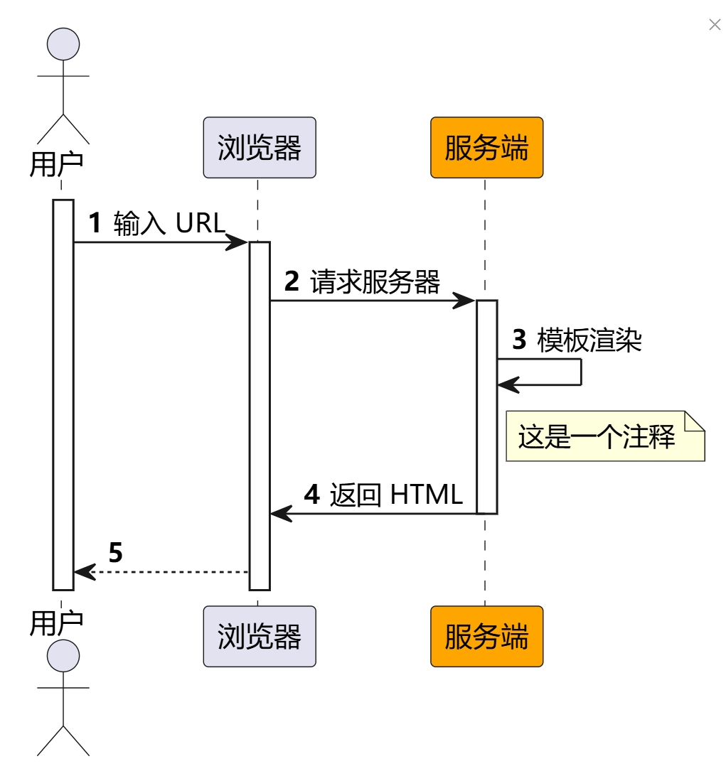 AI智能图谱生成